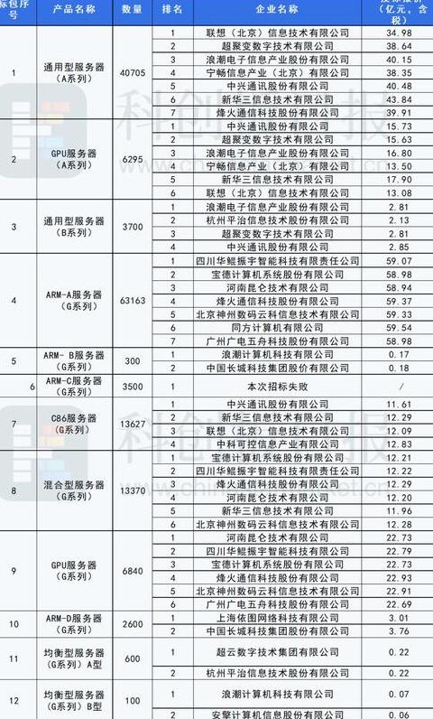 中国最佳软件开发公司排名揭晓