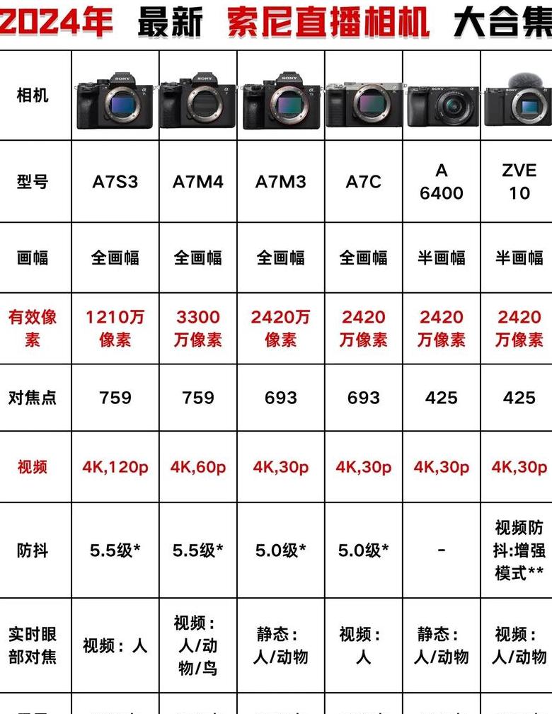 数码相机像素：中上水平与成像质量解析