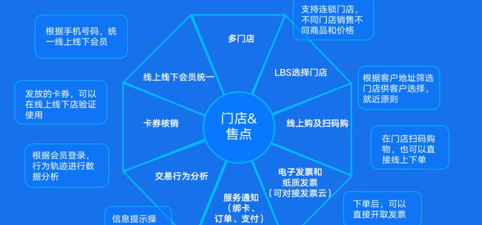 3C数码全解析：产品类型与应用领域详解