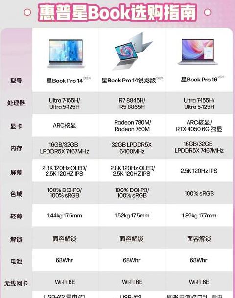 笔记本屏幕尺寸选购指南：大屏还是小屏，哪个更适合你？