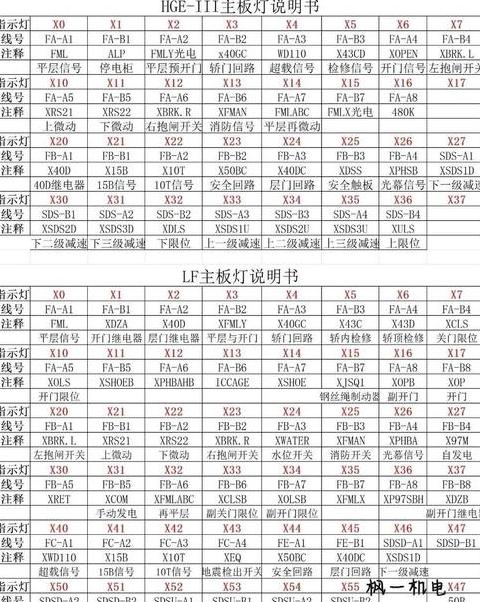 笔记本开机指示灯闪烁故障排查指南