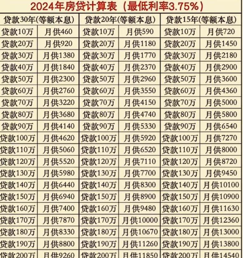 2022年LPR利率一览及变动解析