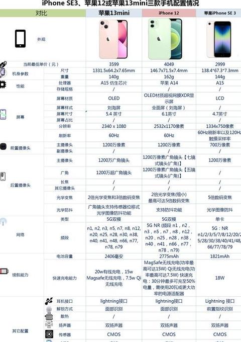 苹果手机照片参数怎么保存