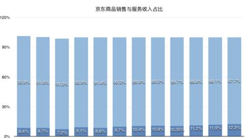 京东集团官网揭秘：JD.com全解析
