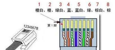 电脑网线连接上网全攻略