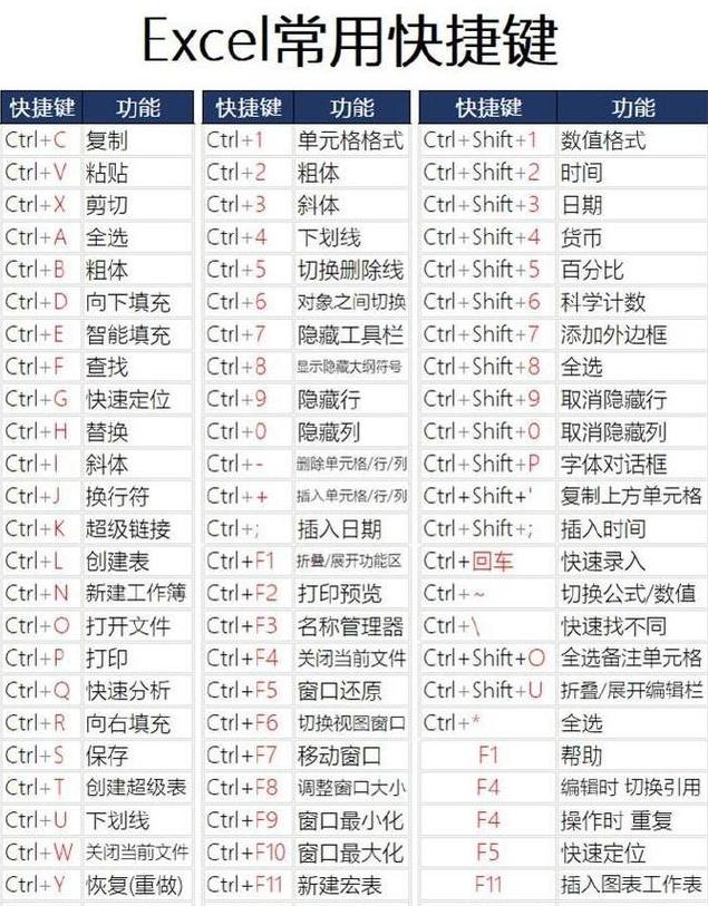 WPS表格制作教程：电脑、手机操作指南