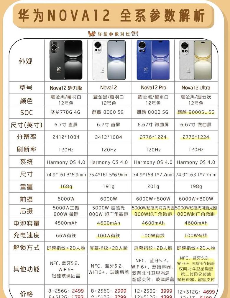 华为麒麟芯片型号大盘点