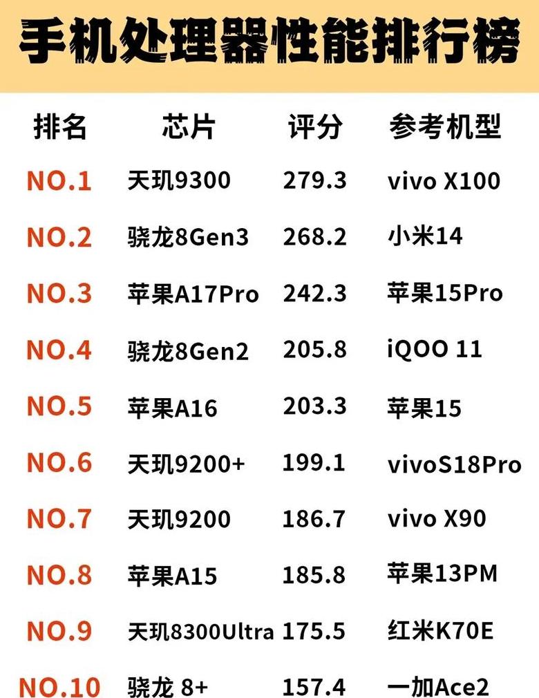 华为麒麟处理器性能排名：十大芯片盘点