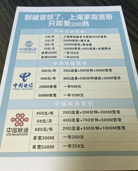 WiFi6路由器适配多少兆宽带？
