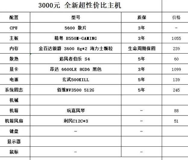打造高配游戏电脑配置清单：硬件选购指南