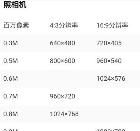 显示器分辨率与PPI对照指南
