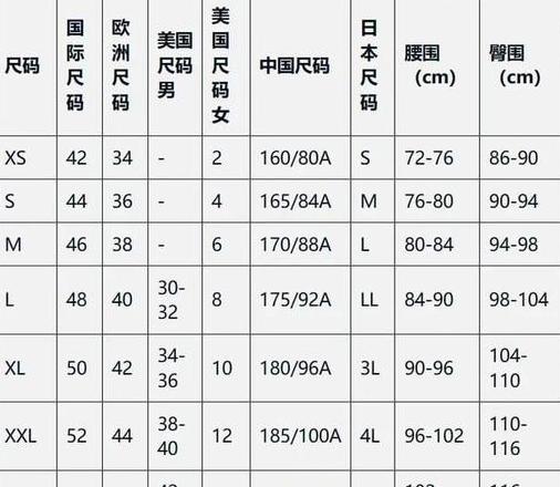 iPhoneXR各版本型号详解