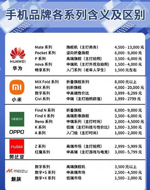 Oppo手机型号等级全解析，选购指南！