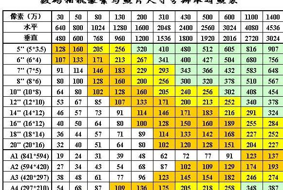 像素高度与物理尺寸转换解析