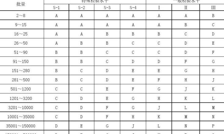 Word文档中16px字体大小解析