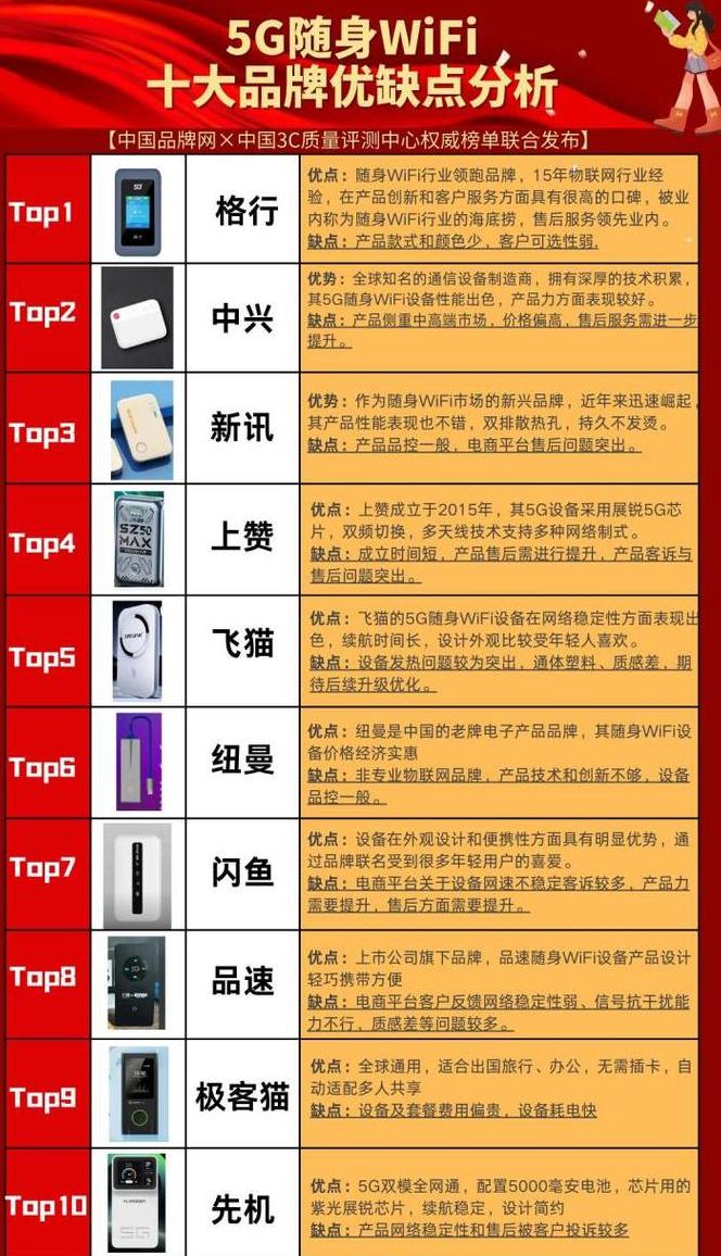 莱浦WiFi6体验两极，选购指南全解析