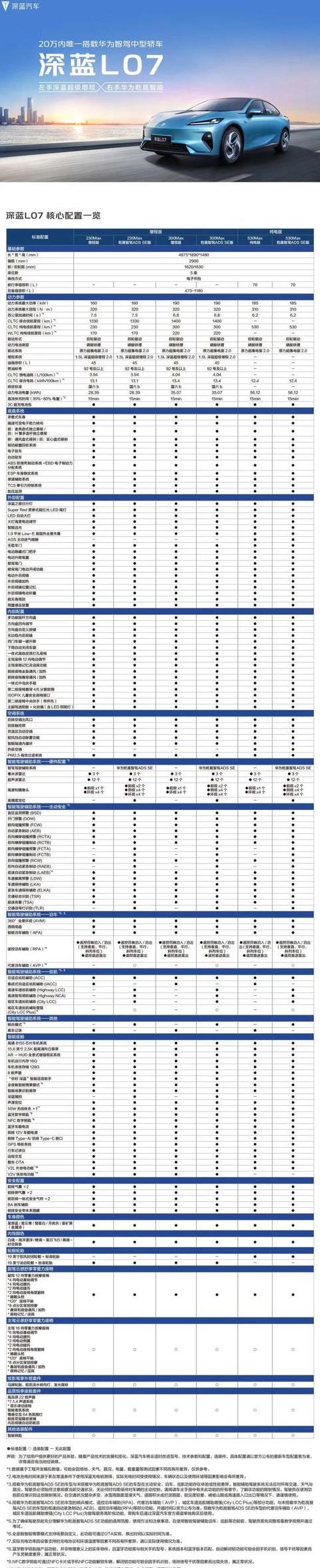 vivoS18参数一览：性能与设计双重升级