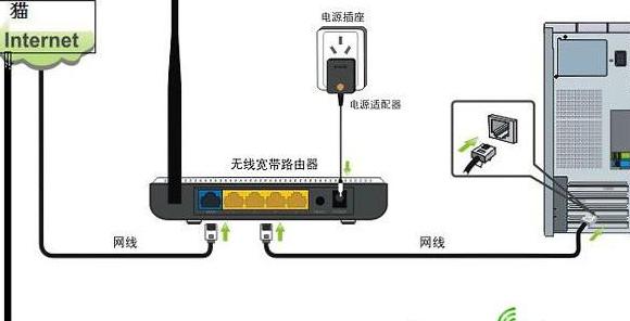 两台电脑用一根网线怎么传输文件