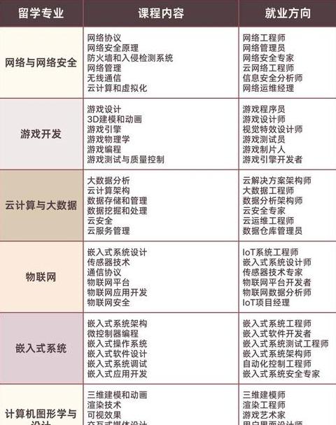 编程电脑配置指南：从基础到专业