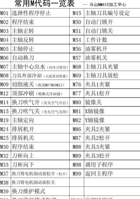 手机版代码大全