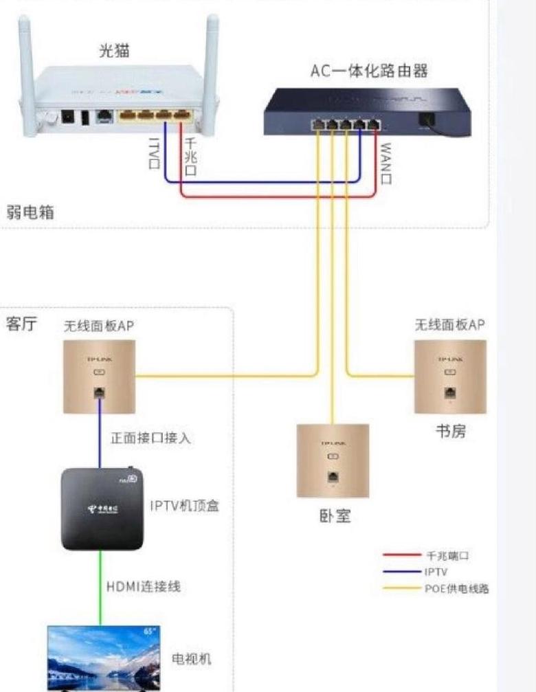 联通IPTV机顶盒安装与连接攻略