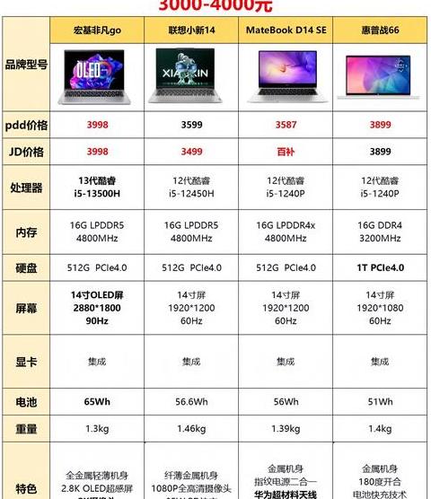 白色外观游戏本推荐：5000-8000元17/18寸笔记本选购指南