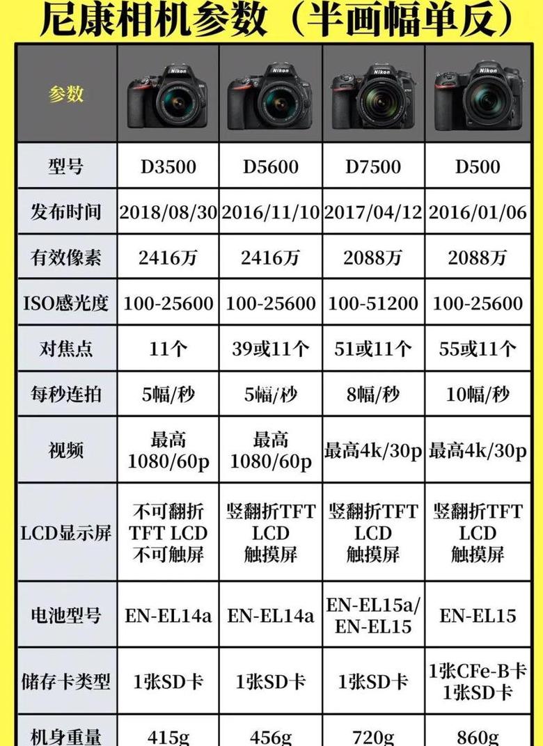 数码相机关键参数解析