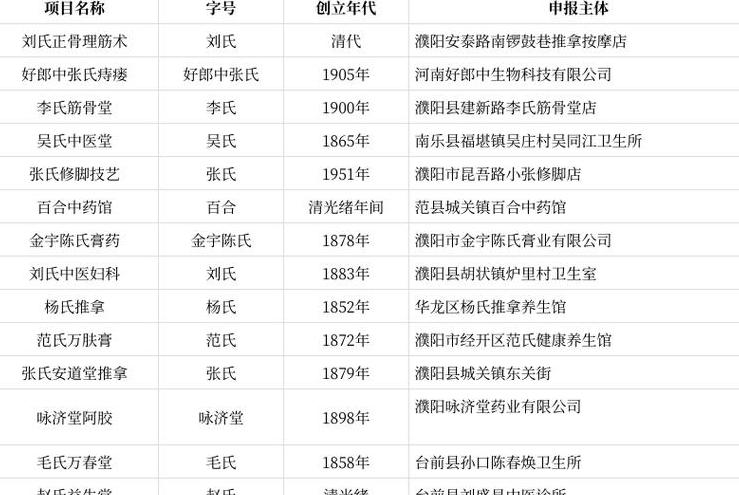 字体尺寸对照表：mm、pt、px转换详解