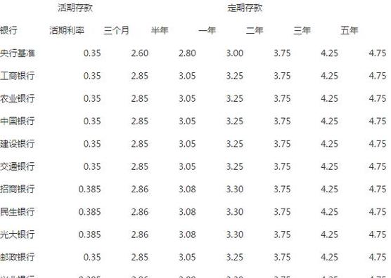中国LPR历年利率数据一览