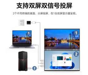 笔记本电脑外接显示器可以双屏么