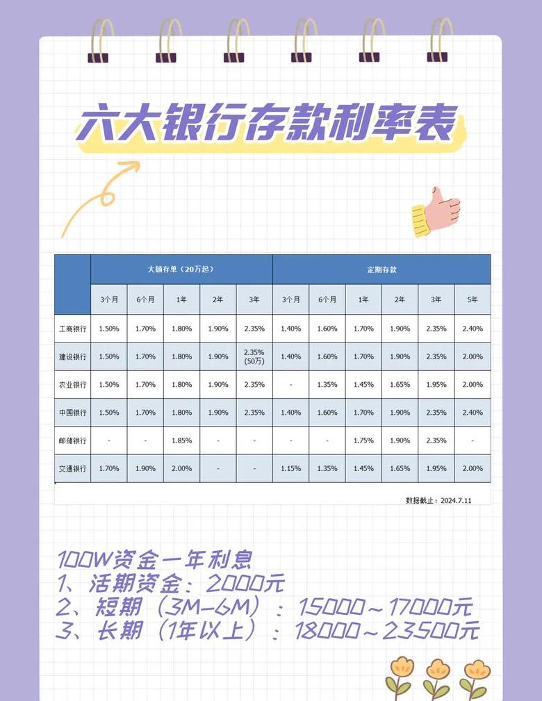 2018年银行存款利率一览表