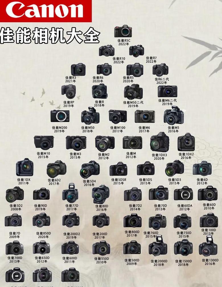 数码相机像素：如何选择合适像素？