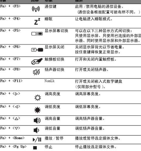 戴尔DELL触摸板关闭方法及快捷键解析