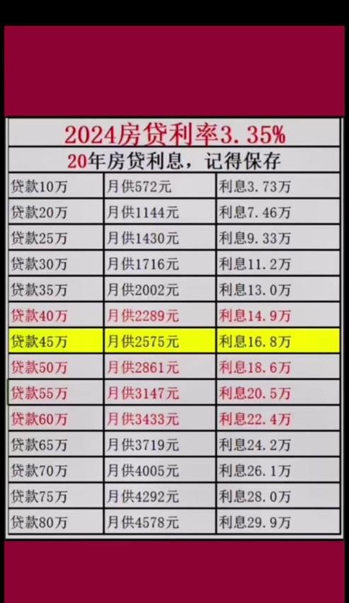 2023年LPR基准利率详解及最新调整
