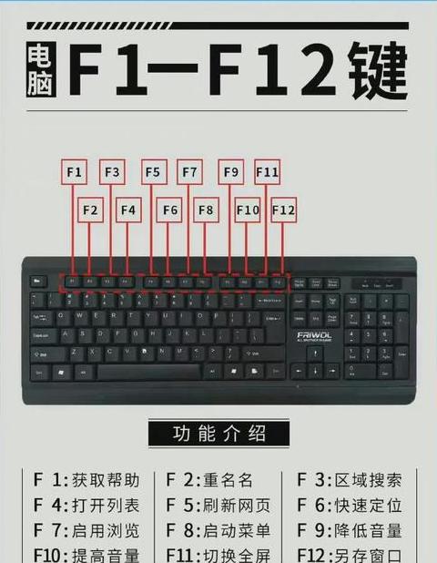电脑键盘插头正确位置及接口识别
