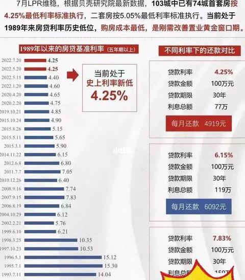 50万房贷30年利率4.9%，月供计算详解