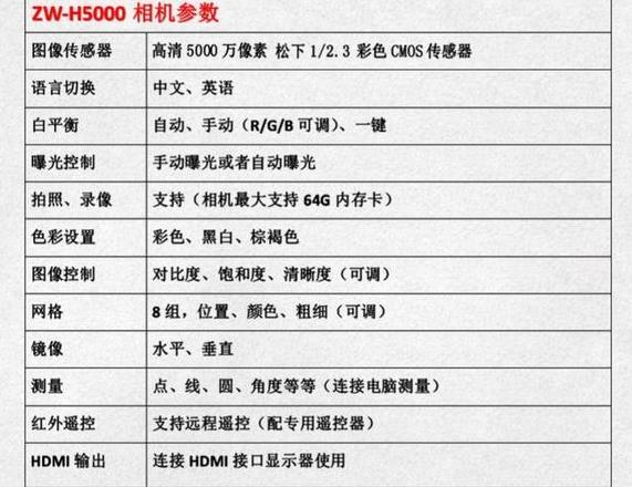 产品尺寸检测：Flash工具与工业3D相机详解