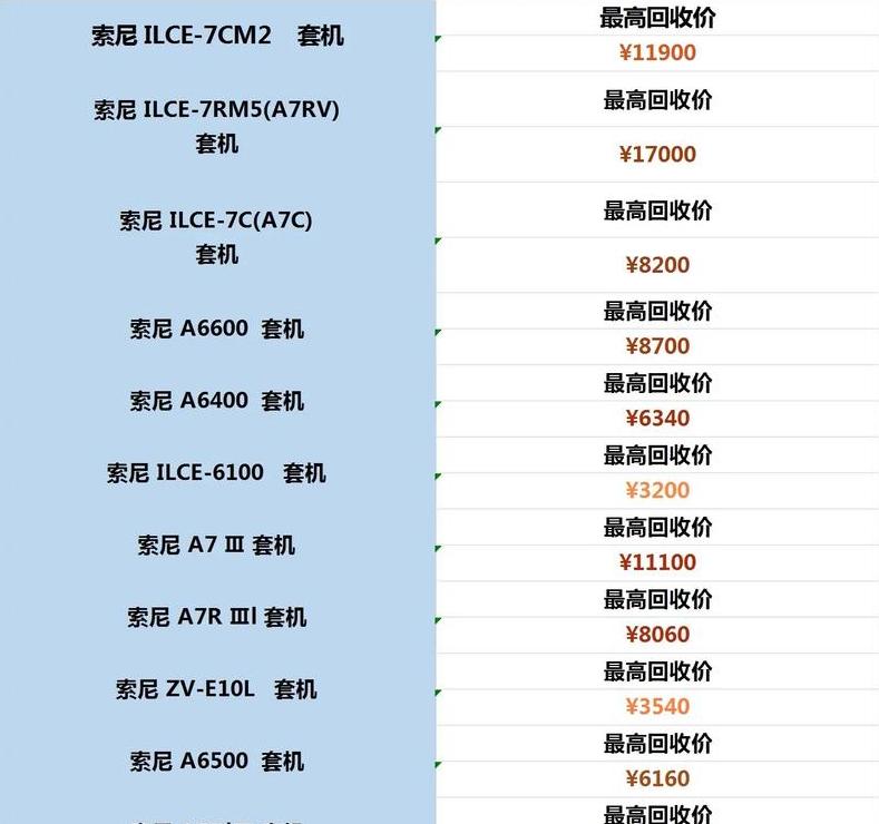 废旧手机回收报价揭秘：Xianpinxia微信查询指南