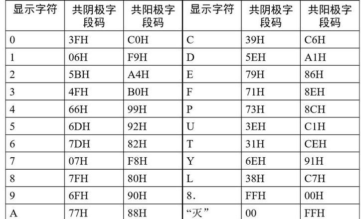 单片机数码管电路连接与原理解析