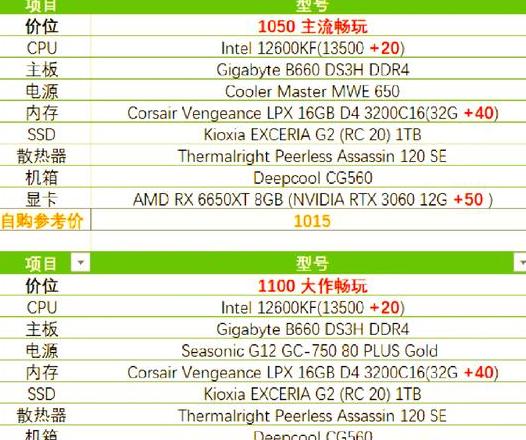 电脑配置攻略：畅玩大型游戏与3A大作的硬件需求