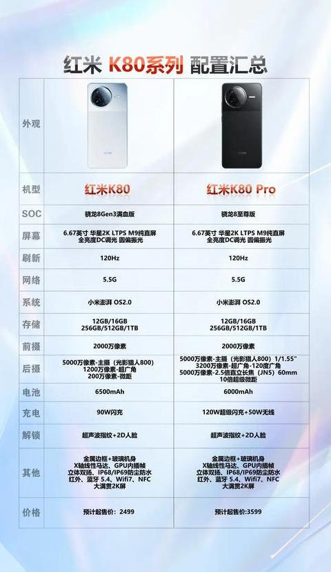 RedmiNote12Pro参数详解与价格对比
