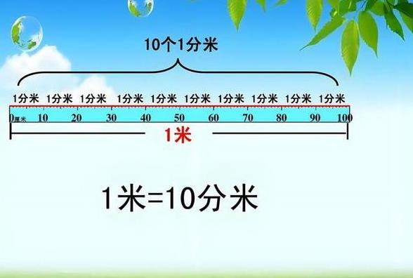 像素与实际尺寸：1米等于多少像素解析