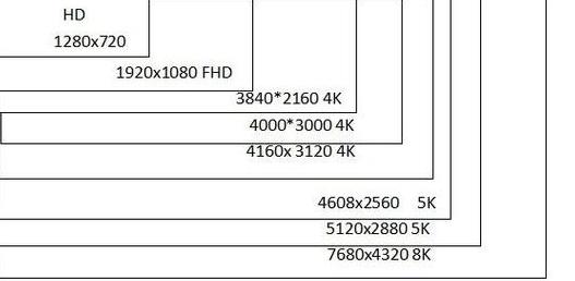 2.5K与2.8K屏幕解析：分辨率与性能对比
