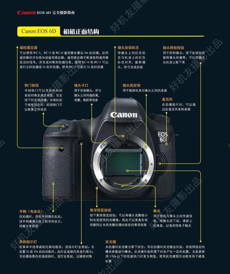 佳能EOS6D详细使用指南与功能解析