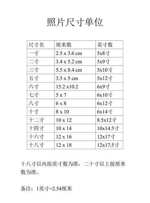 像素与厘米换算全解析：PX与CM的转换关系及屏幕分辨率解读