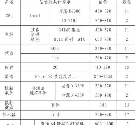 电脑高配置清单