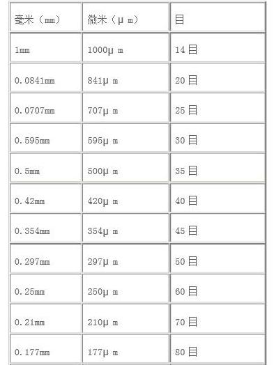 25微米换算成米及毫米详细解析