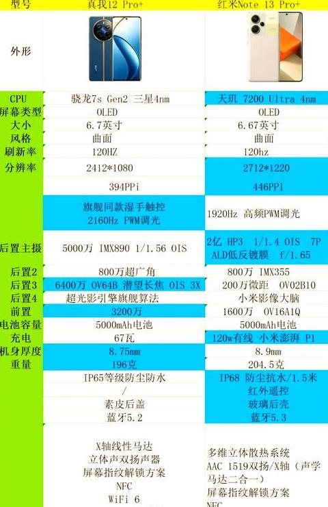红米Note12Pro详细参数配置解析