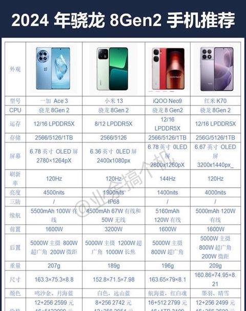 骁龙870处理器手机大盘点性能与性价比之选