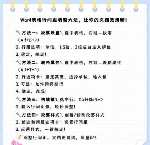 WPS表格调整行距全攻略：轻松统一设置教程